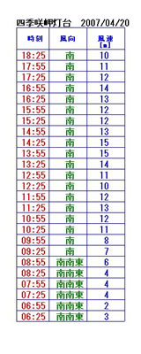 0420 0420