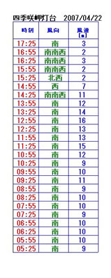 6901 6901