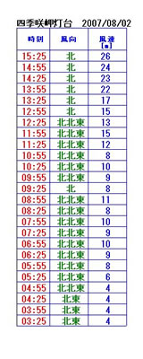 080203 080203