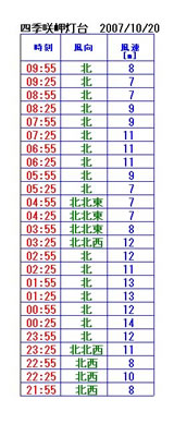 6901 6901