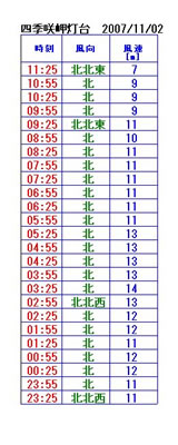 110201 110201