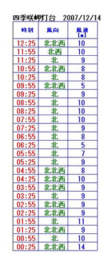 141401 141401