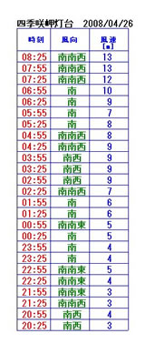 0426 0426
