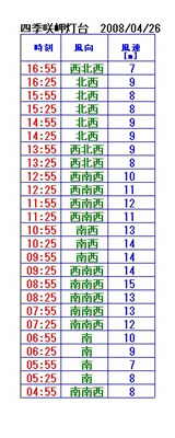 4261 4261