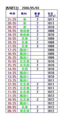 0503 0503