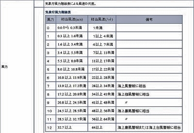 気象庁　風力階級表.jpg