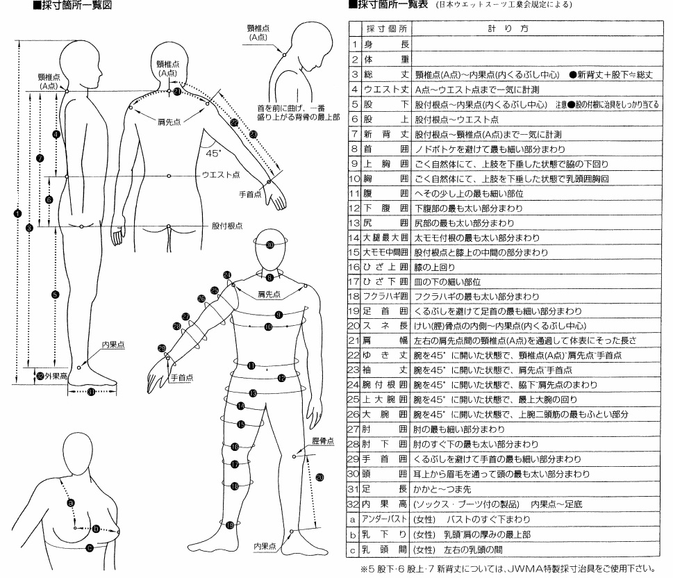 マーシャス オーダー ウエットスーツ採寸表 » 九州 天草 シーカヤック・スクール＆ツアー【ナダカヤック】天草だより（おしらせBLOG）