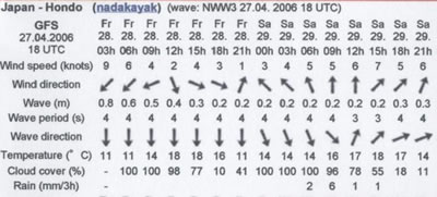 1050 1050