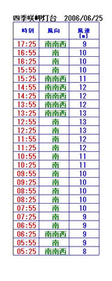 6901 6901