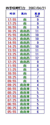 0421 0421